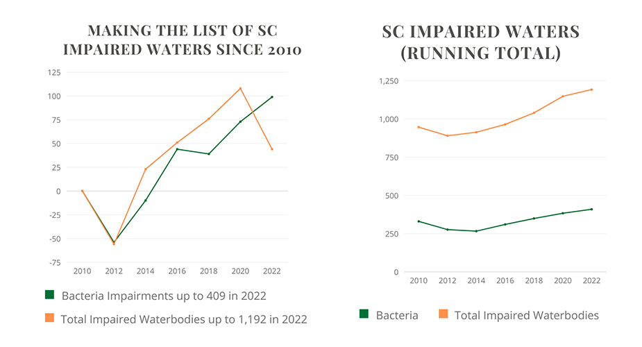 Water Quality Protection